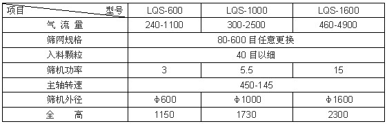 立式氣流篩型號(hào)說(shuō)明