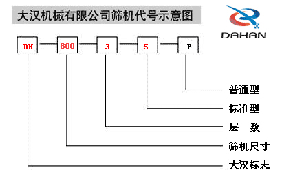 振動篩代號