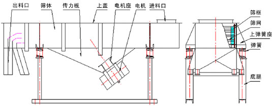 長方形振動篩外形結(jié)構(gòu)圖展示