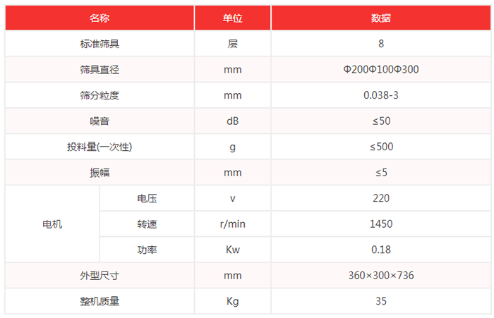 超聲波試驗(yàn)篩機(jī)技術(shù)參數(shù)：篩具直徑：200，100，300mm噪音小于等于50dB