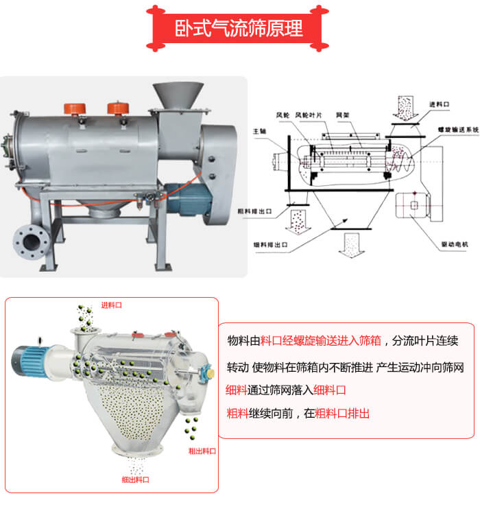 臥式氣流篩工作原理解析圖