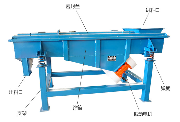 方形振動篩彈簧，振動電機，支撐架結(jié)構(gòu)展示圖