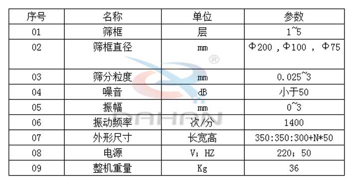 試驗(yàn)篩技術(shù)參數(shù)：篩框直徑：200，100，75mm篩框：1-5層振動(dòng)頻率：1400次/分